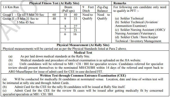 Muzaffarpur Army Rally Bharti 2020-21 Physical Test