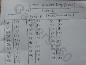 CTET 2021 Answer Key Paper 1 for Mathematics for CODE K