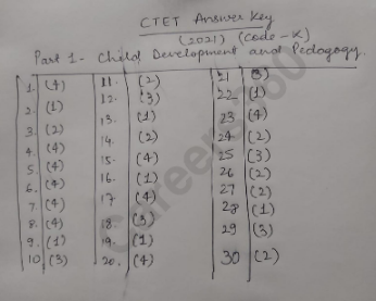 CTET Answer Key Paper 1 for Child Development and Pedagogy for CODE K