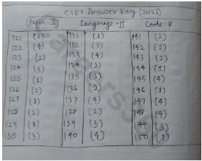 CTET Answer Key Paper 1 for Language - II for CODE K