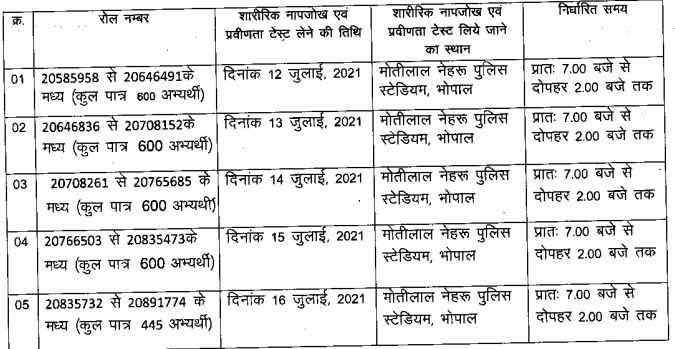 MP Jail Parhari Physical Test 2021 Date and Time