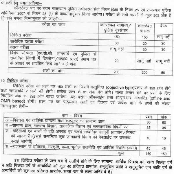 Rajasthan Police Constable Exam Pattern 2021 Syllabus