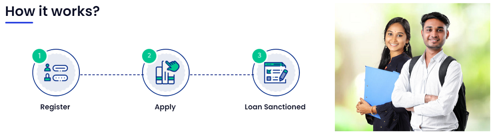 WBSCC Scheme Loan Process