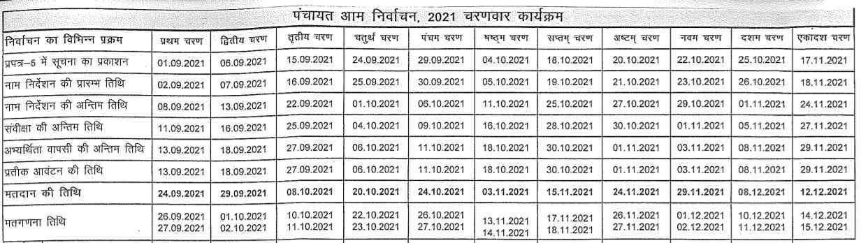 Bihar Panchayat Chunav Schedule 2021