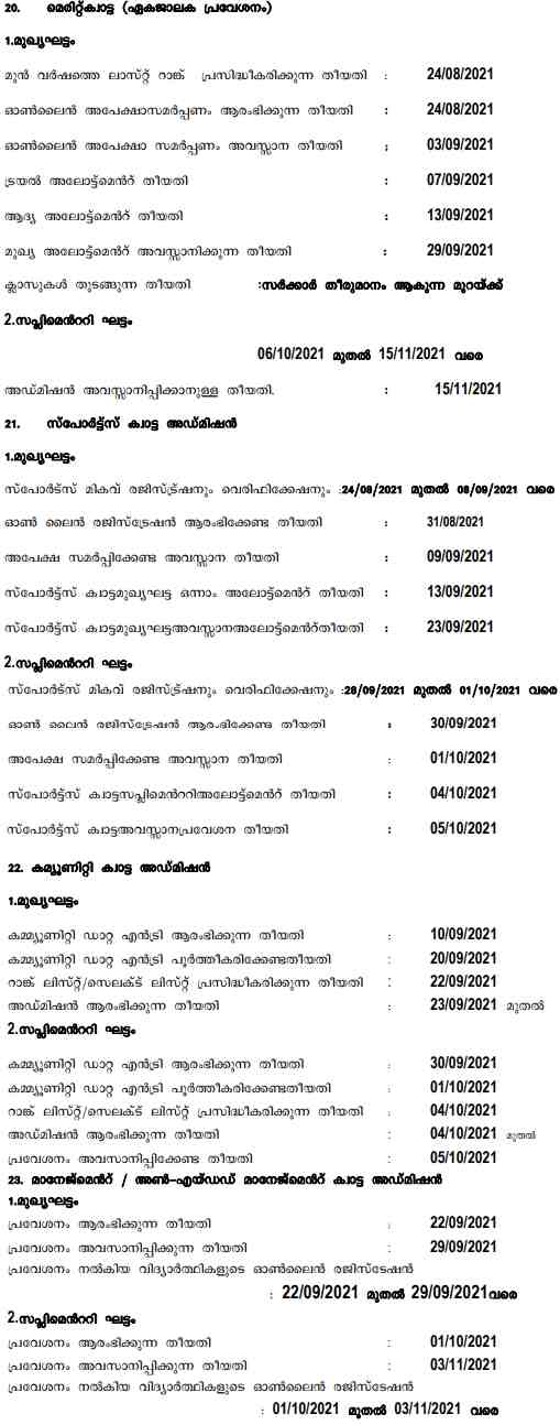 Kerala Plus One Admission Schedule 2021
