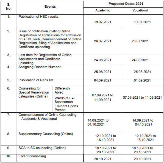 TNEA Engineering Admision 2021 Schedule