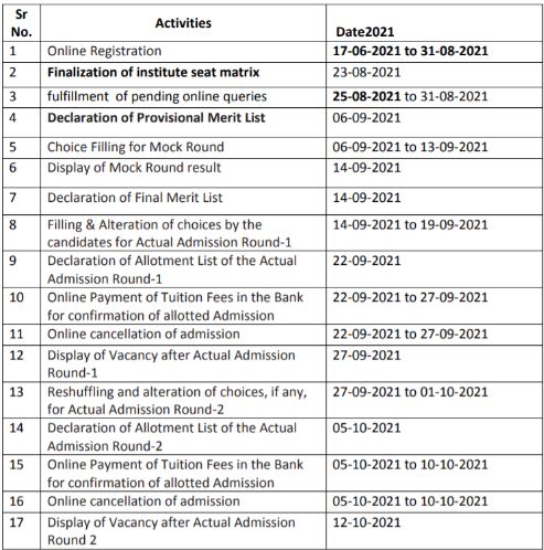 ACPDC Merit list Schedule 2021