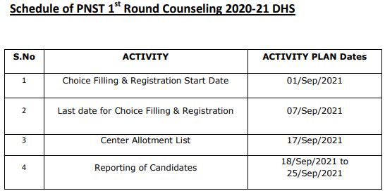 MP PNST 1st Round Counselling 2021 Schedule DHS