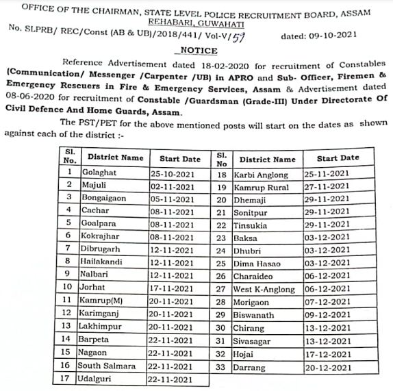 Assam police admit card download 2021 notice