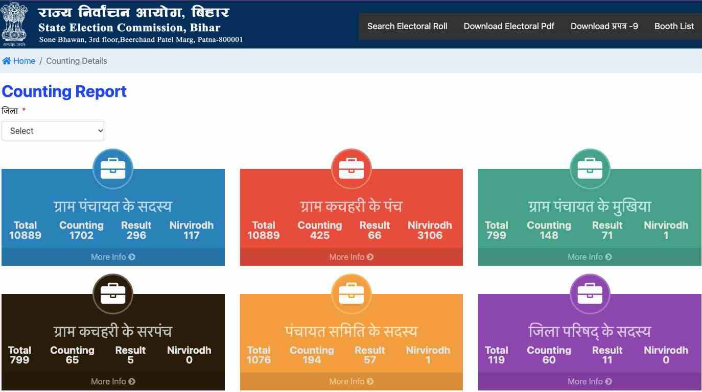 Bihar Panchayat Chunav Result 2021 website