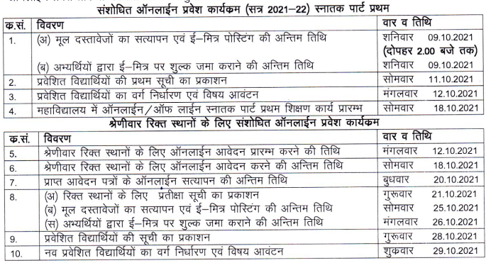 Rajasthan Government College Merit List 2021 Date