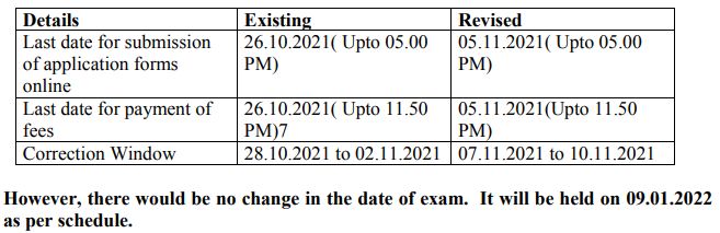 Sainik School Application Form Schedule