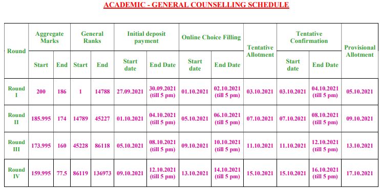 TNEA Counselling Schedule 2021 for Tentative Allotment
