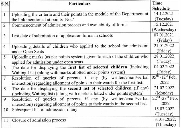 Delhi Nursery Admission 2022 Schedule