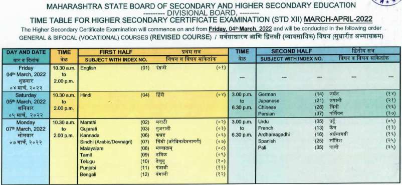 HSC Exam Date 2022 Maharashtra Board