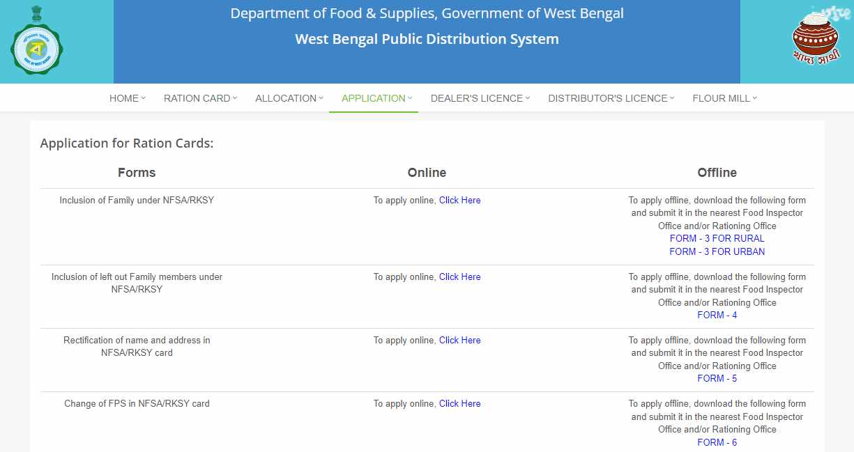 WBPDS Ration Card Application Status 2023