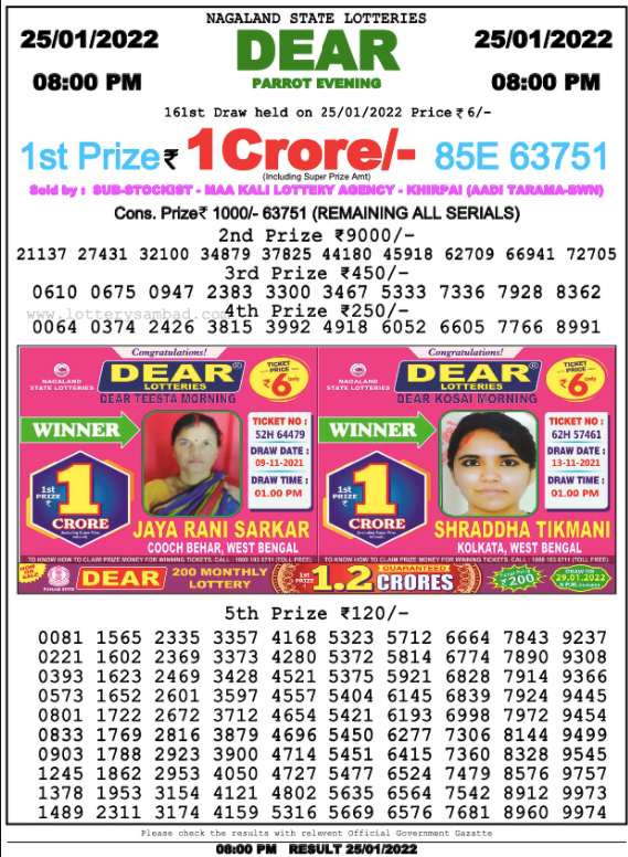 Nagaland Lottery Result 25 jan 8 pm