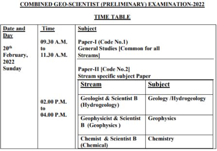 UPSC Geo Scientist Exam Date 2022