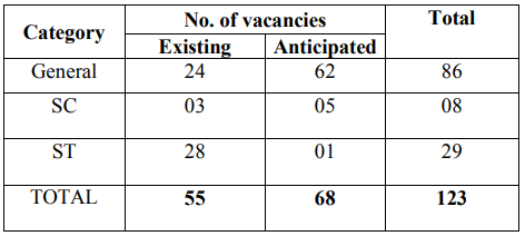 Delhi High Court Judicial Service Examination 2022 Vacancy