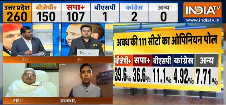 UP Election Openion Poll 2022