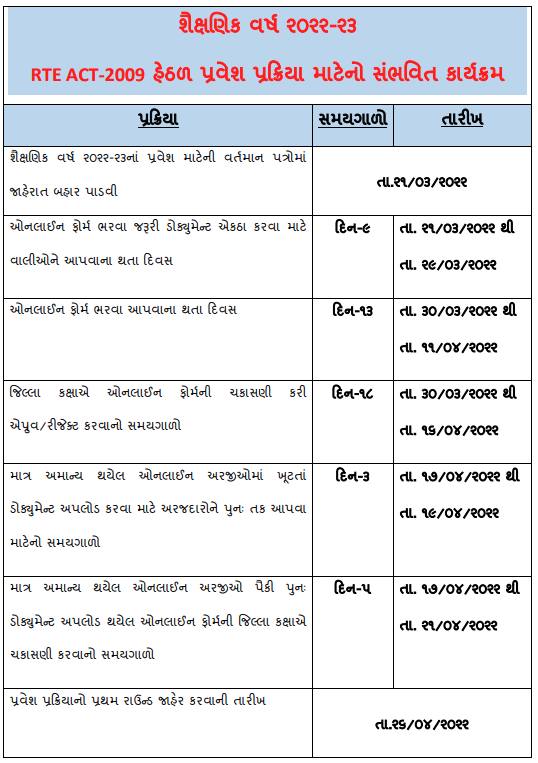 RTE Admission 2022-23 Gujarat Dates