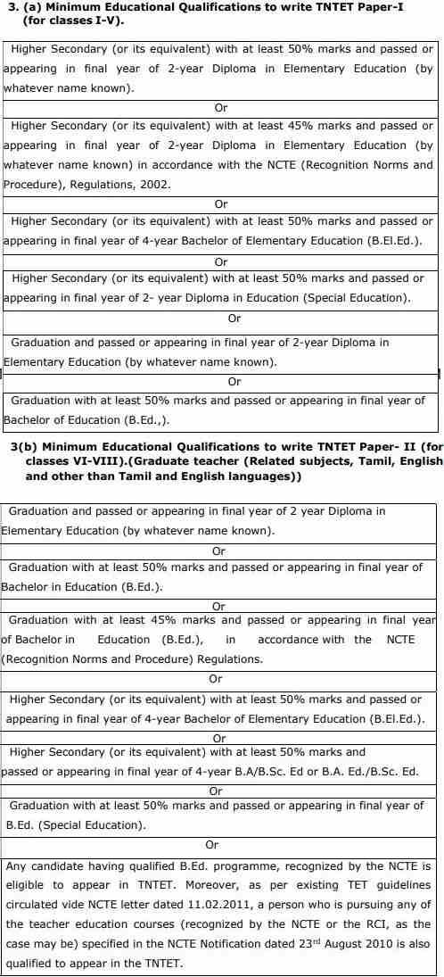 TNTET 2022 Education Qualification