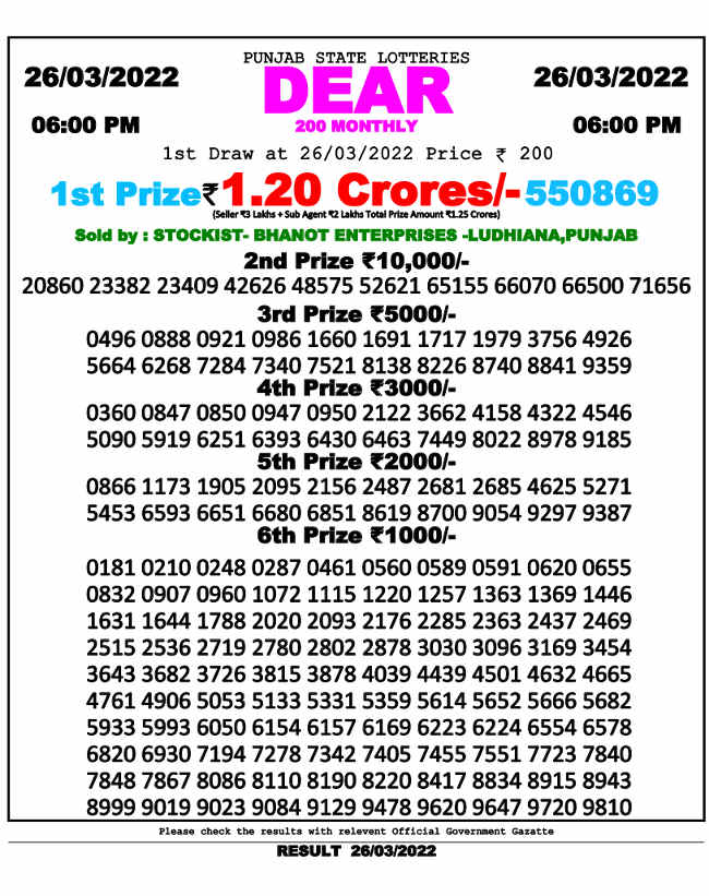 punjab-dear-200-monthly lottery result-26-3-2022