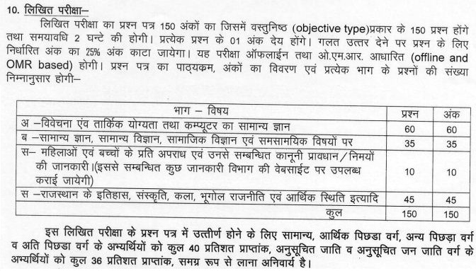 Rajasthan Police Constable Exam Pattern 2022