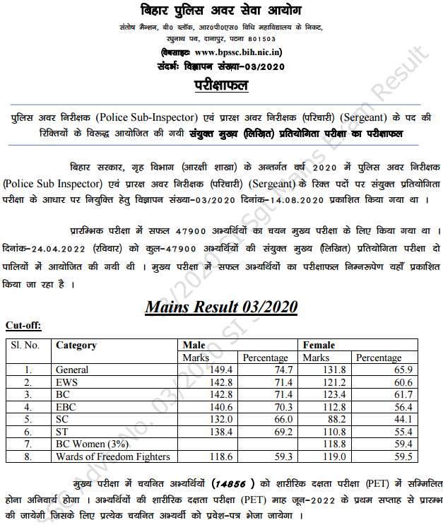 BPSSC SI result 2022 notice