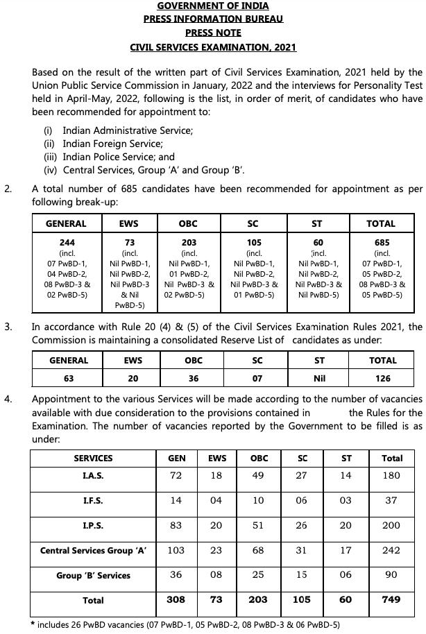 UPSC Final Result 2022 PDF