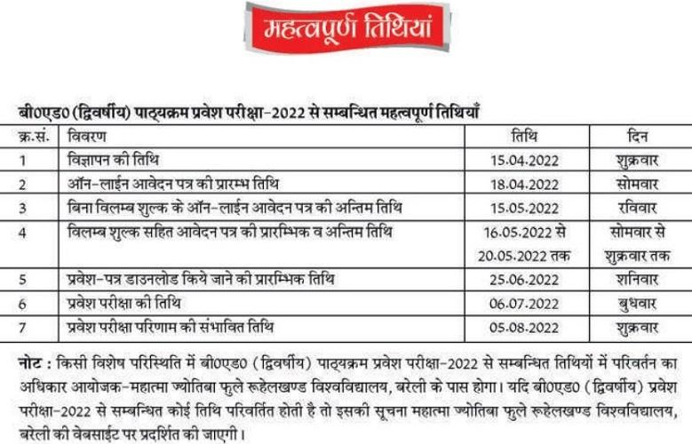 upbed2022.in admit card 2022 notice