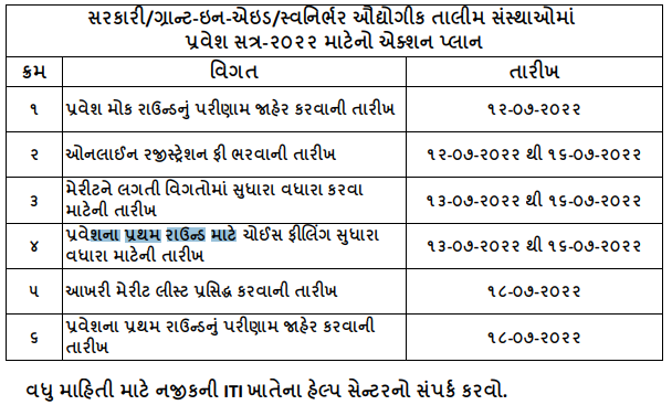 Gujarat ITI Admission Merit Cum Call letter