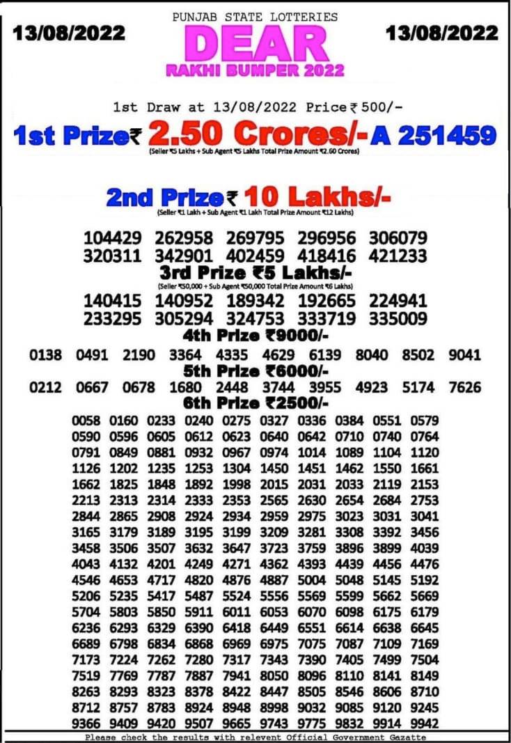 Punjab Dear Rakhi Bumper Lottery 2022 Result