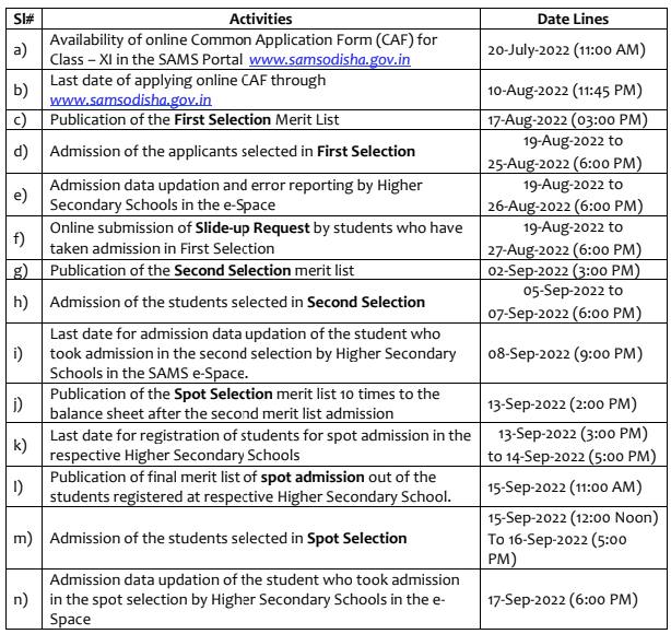SAMS Odisha HSS Merit List 2022 Schedule