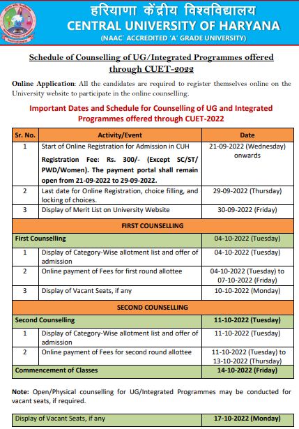 Haryana Central University UG Admission Schedule