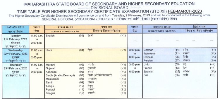 Maha Board HSC Time Table 2022