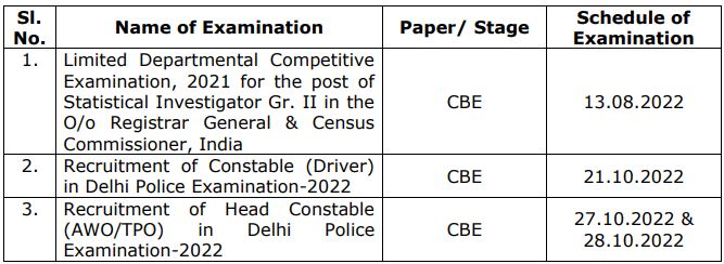 Delhi Police Head Constable Exam Schedule 2022
