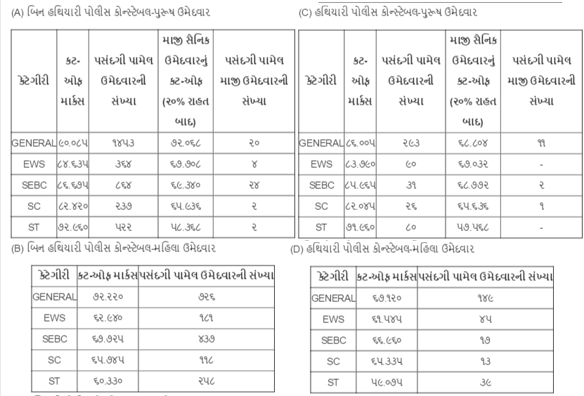 LRD Gujarat Constable Result 2022