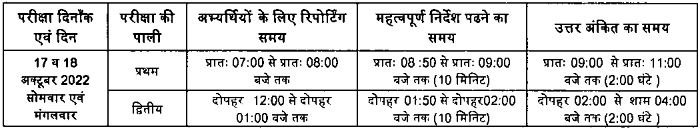 MP PNST 2022 Exam Date