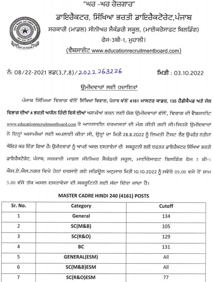 Punjab Master Cadre  Result 2022 Hindi