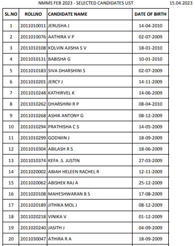 TN NMMS Result Selected Candidates List