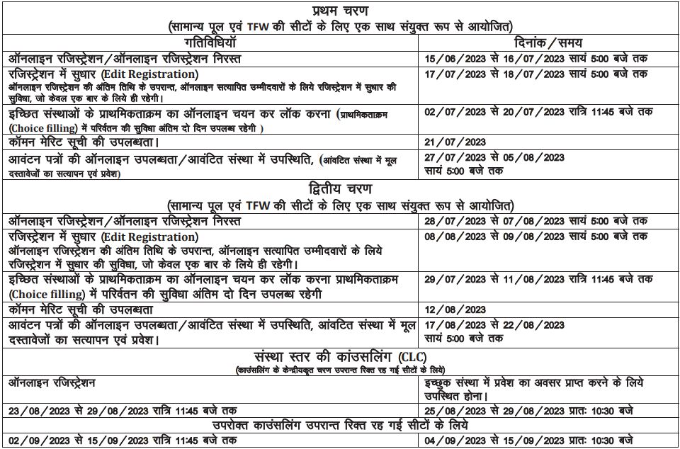 DTE MP Polytechnic Counselling Schedule