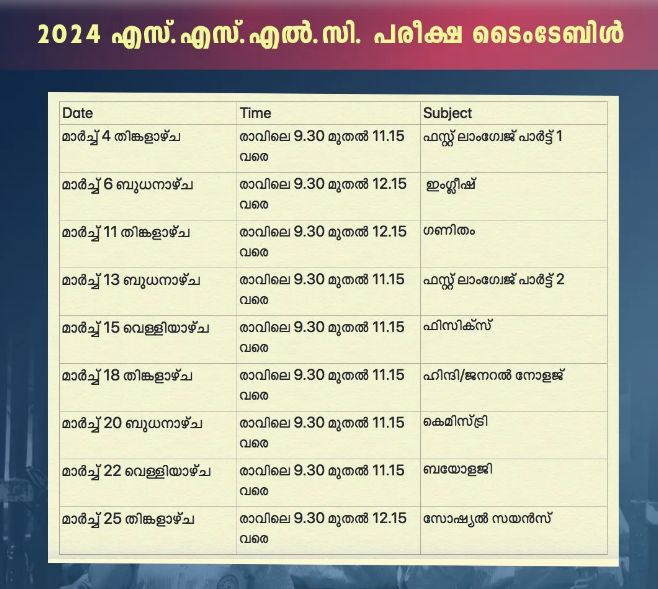 SSLC Kerala Time Table