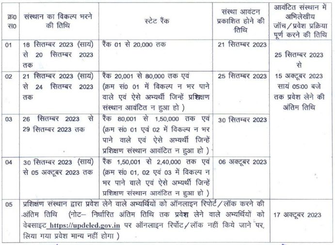 UP DElEd Seat Allotment Dates
