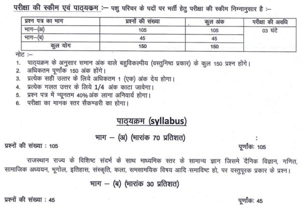 Rajasthan Animal Attendant Syllabus PDF