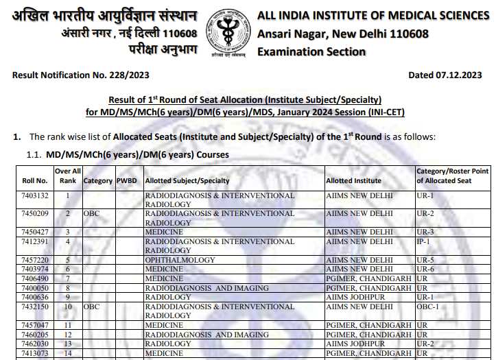 INI CET 2024 Counselling Round 1 Seat Allotment Result