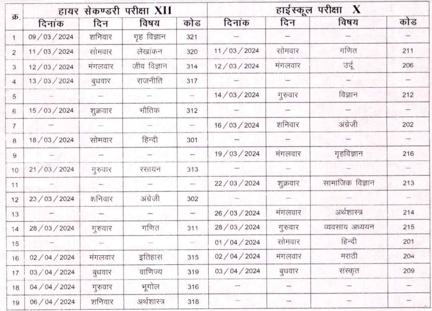 CGSOS Class 10th, 12th Time Table 2024