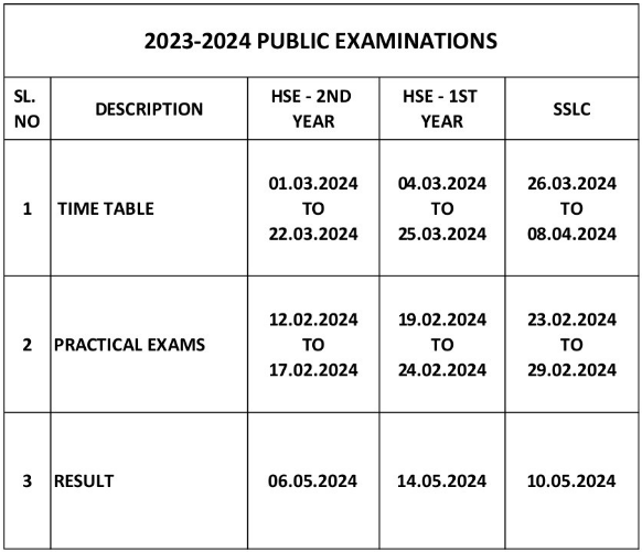 TN 11th Practical Exam Dates 2024